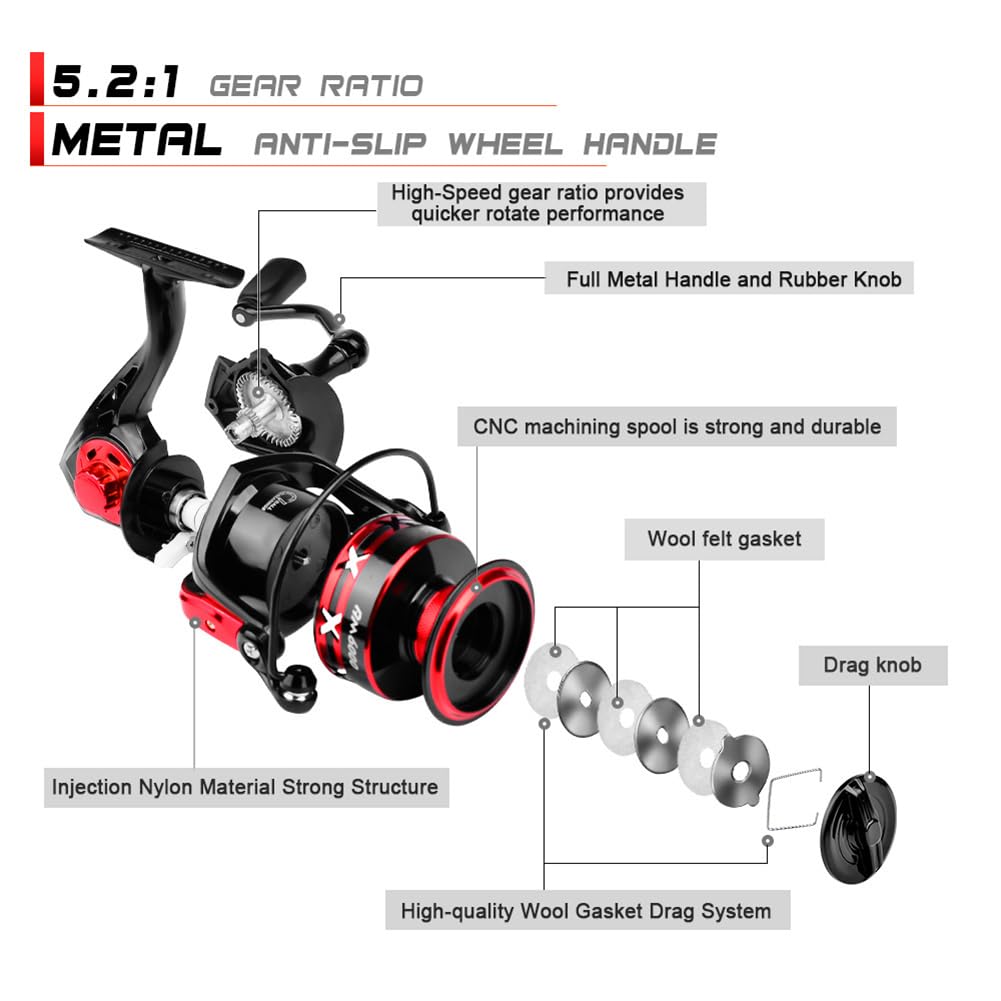 Wongfey Mulinetă de spinning Ultra Light 1000 2000 3000 4000 5000 6000 Raport de transmisie 5.2:1 Rolă de îmbătrânire Rolă de topit Rolă Eging stânga și dreapta