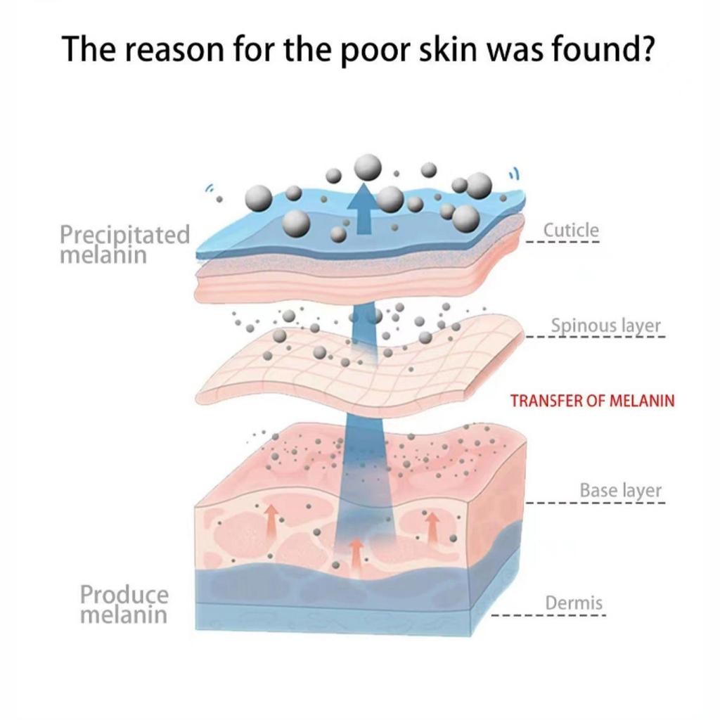 Face Essence, Tightens, Moisturizes Skin Face Cream, Restore Youthful And Smooth Skin,Moisturizing And Rejuvenating