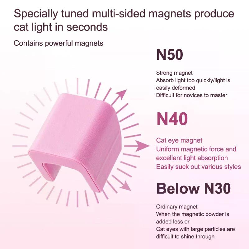 Nagel Magnetisch Automatisch Katzenauge Saugnapf Magnet Würfel Nägel Stark 5D Nagelkunst Für UV Gel Lack Nägel Kunst Design