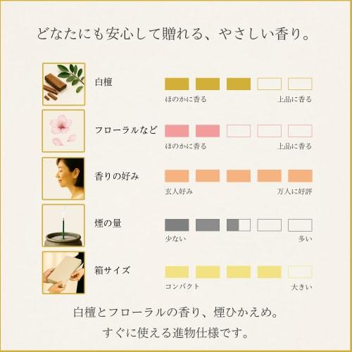 A Perfect Gift for Any Occasion. Incense Sticks, Perfect for Offerings, Condolences, and the 49th Day, First Anniversary, or First Obon. [Karin Sandal