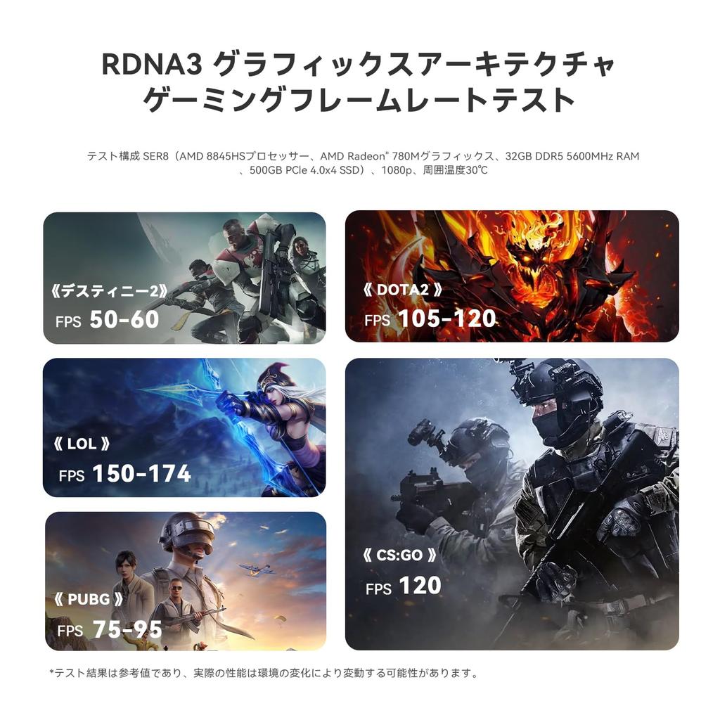 Beelink SER8 Ryzen 7 Mini 8845HS Up To 32GB DDR5 RAM 1TB SSD AMD Radeon 780M Small Pc Supports 4K Display Pc, 5.1GHz(8C/16T), M.2 PCIe4.0 display/WiFi