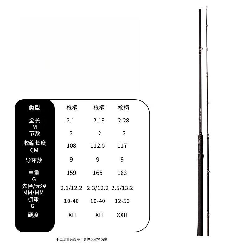 Oeny Pistol Grip Long Casting Fishing Rod