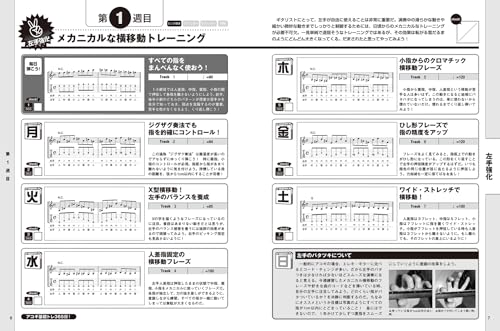 365 Days of Acoustic Guitar Basic Training! New Edition (Rittor Music Mook)
