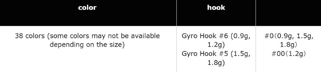 Valkein Spoon Scheila 1.2 grams Sinking Lure No.82 (6139)