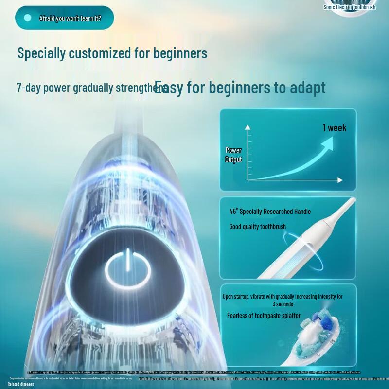 Philips Sonic Electric Toothbrush Diamond 1 Series HX5070 CN plug (adapter included)