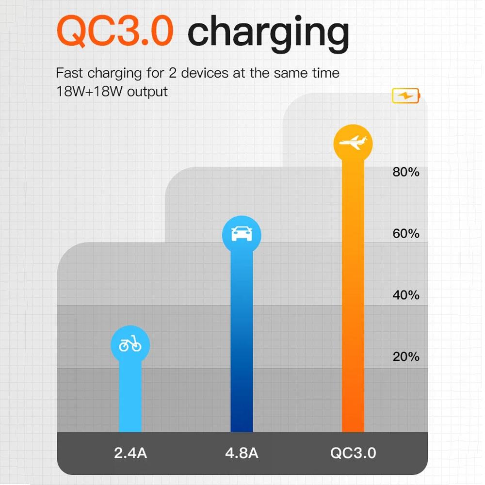 Rv Camping Car Boat Accessory Panel Usb QC3.0 Fast Charger 12-24V Cigarette Lighter Voltmeter ON/Off Rocker Toggle Switch 36W