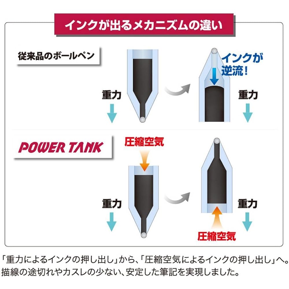 Mitsubishi Pencils Ballpoint Pen Power Tank Standard 0.7mm Black SN200PT07.24 10-pack