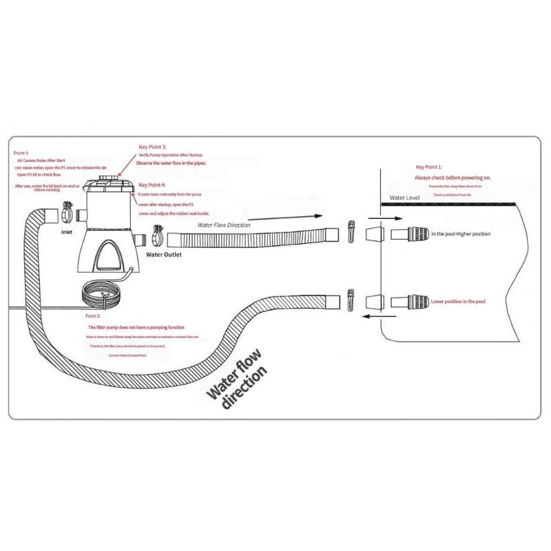 Unité de Filtration et de Circulation d'Eau de Piscine pour Usage Hors-Sol, Connexion Électrique sur Fil et Boîtier en ABS pour le Service de Filtration Quotidien et l'Entretien de Piscine Domestique