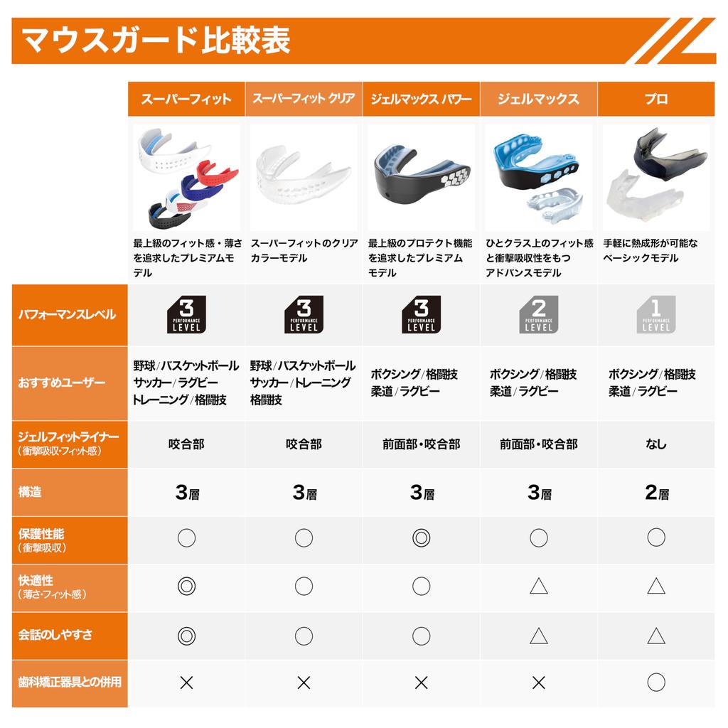 ShockDoctor 8801A SUPER FIT for and Martial Arts Mouthguard, Molded, Protective, Lightweight, Thin, Adult, Black, Sports, Training,