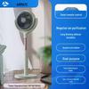 Electronice și climatizare – Ventilatoare