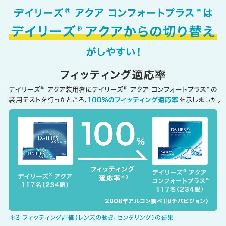 Focus Dailies Aqua 90 Lenses [BC] 8.6 [PWR] -5.25