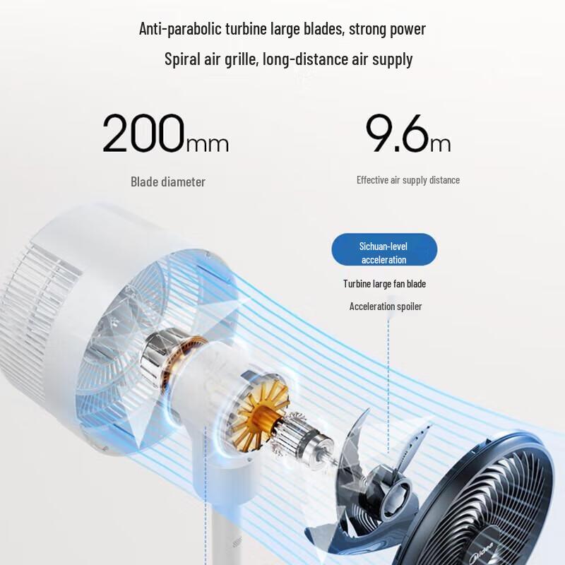 Midea Ventilatore a Circolazione d'Aria