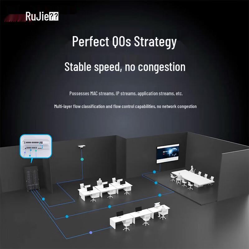 Ruijie RG-S5750V2-28GT4XS-L Core Gigabit Switch