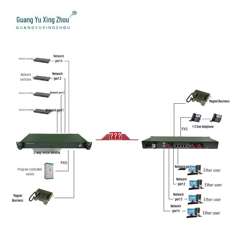 Rack-Mount EDSL Ethernet Extender