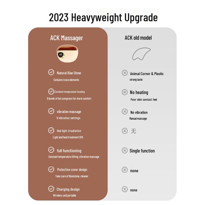 Aisikai Smart Mini Bianstone Guasha Massager