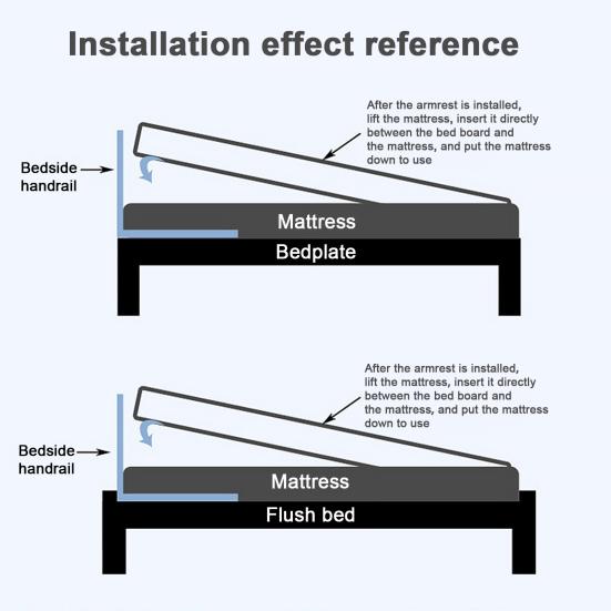 Elderly Adults Bed Rail with Sensor Light Height Adjustable Bed Assist Grab Bar Handle with Storage Pocket Pregnant Women Seniors Handicap Safety Bed