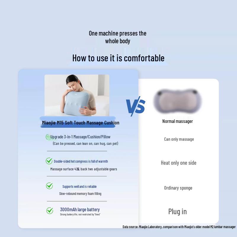 MIAOJIE M15 Heated Kneading Lumbar Massager Pillow CN Plug (adapter Included)