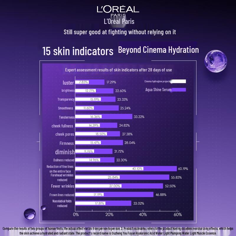 L'Oréal Revitalift Hyaluronic Acid Plumping Serum