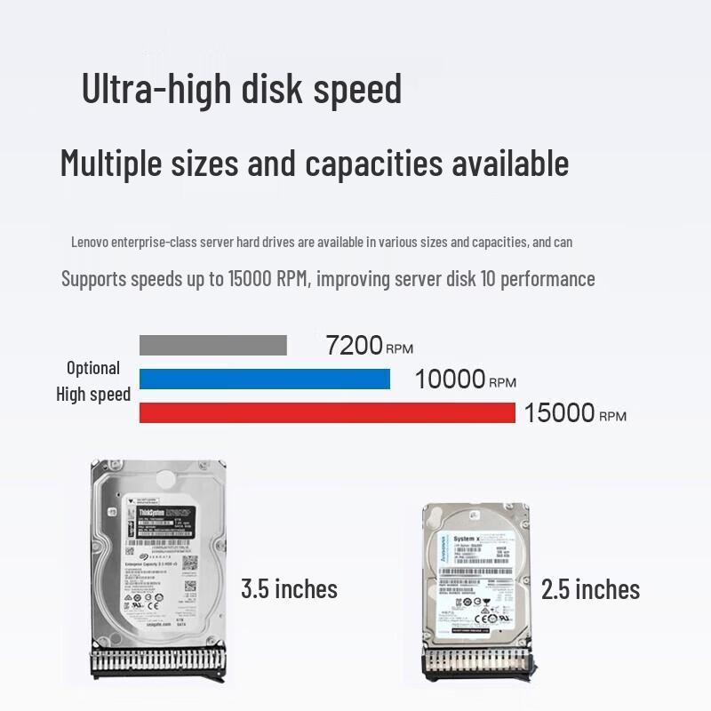 Lenovo Enterprise Server Hard Drive
