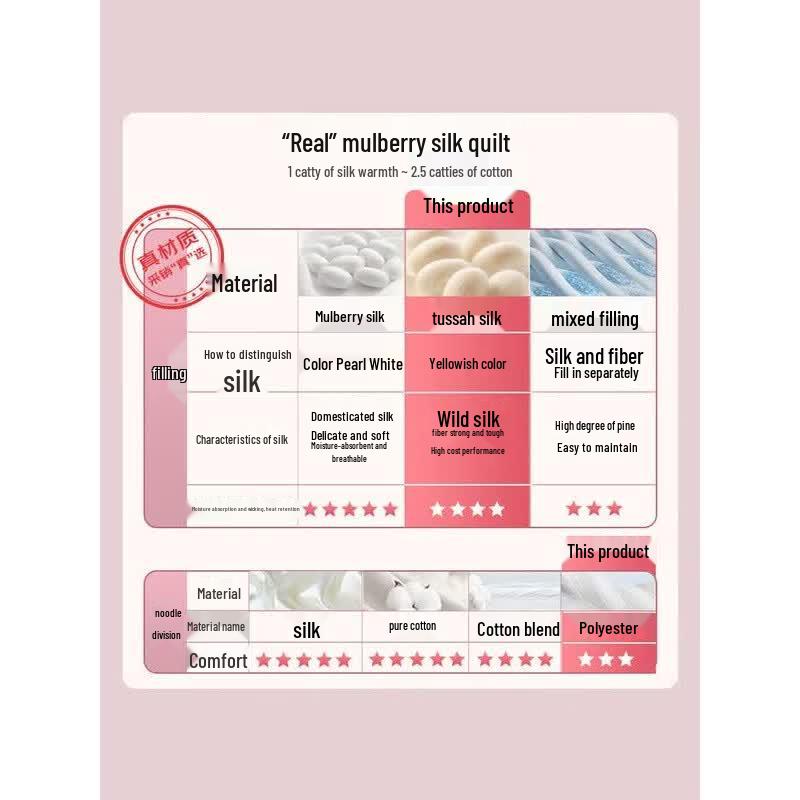 FUANNA Antibacterial Tussah Silk All-Season Quilt Set