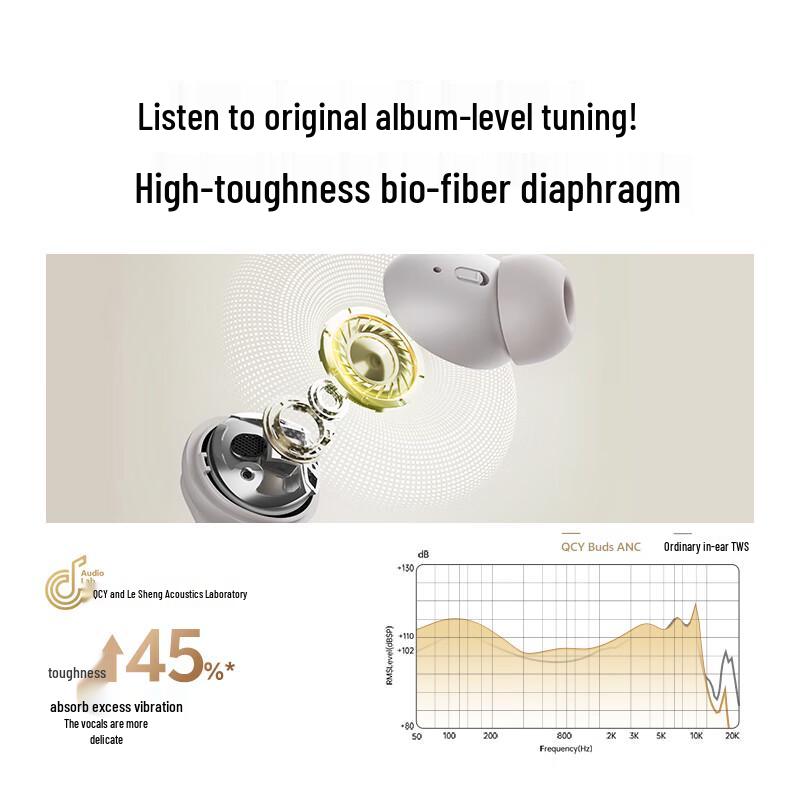 QCY Buds ANC True Wireless Earbuds