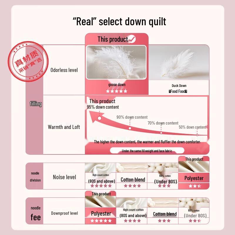 

Fuanna New Champs Elysees Antibacterial 95% White Goose Down Winter Comforter