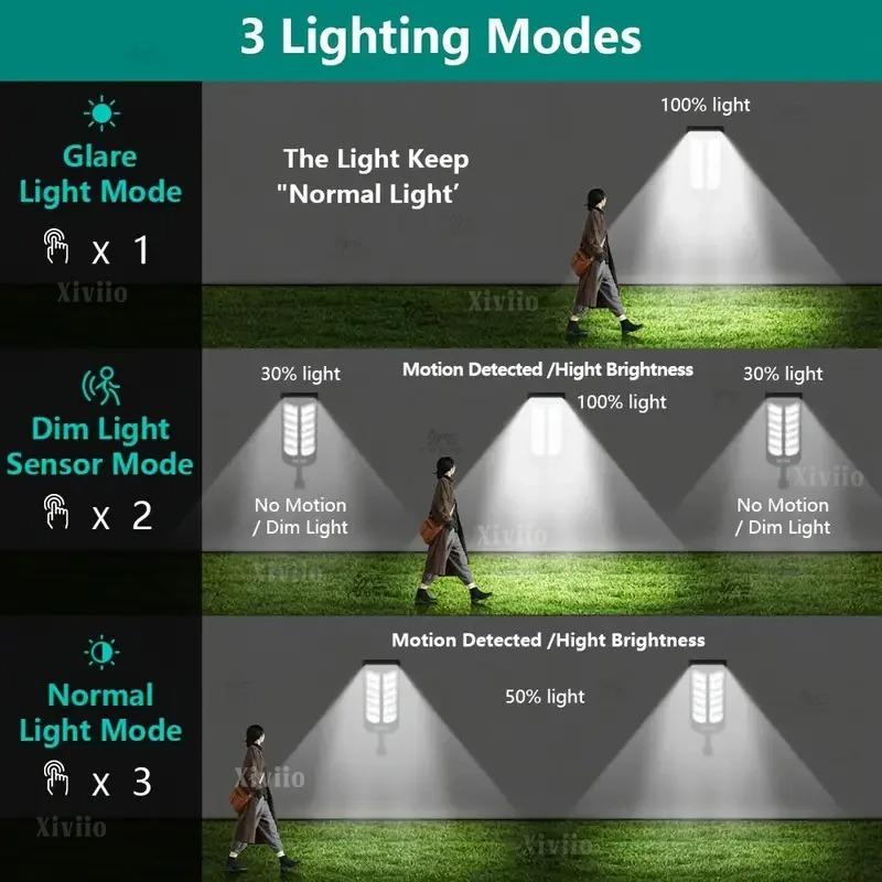 Most Powerful Solar Lights Outdoor Motion Sensor Ultra Bright External Solar Lamp IP67 Waterproof Solar Wall Lamp Garden Lantern