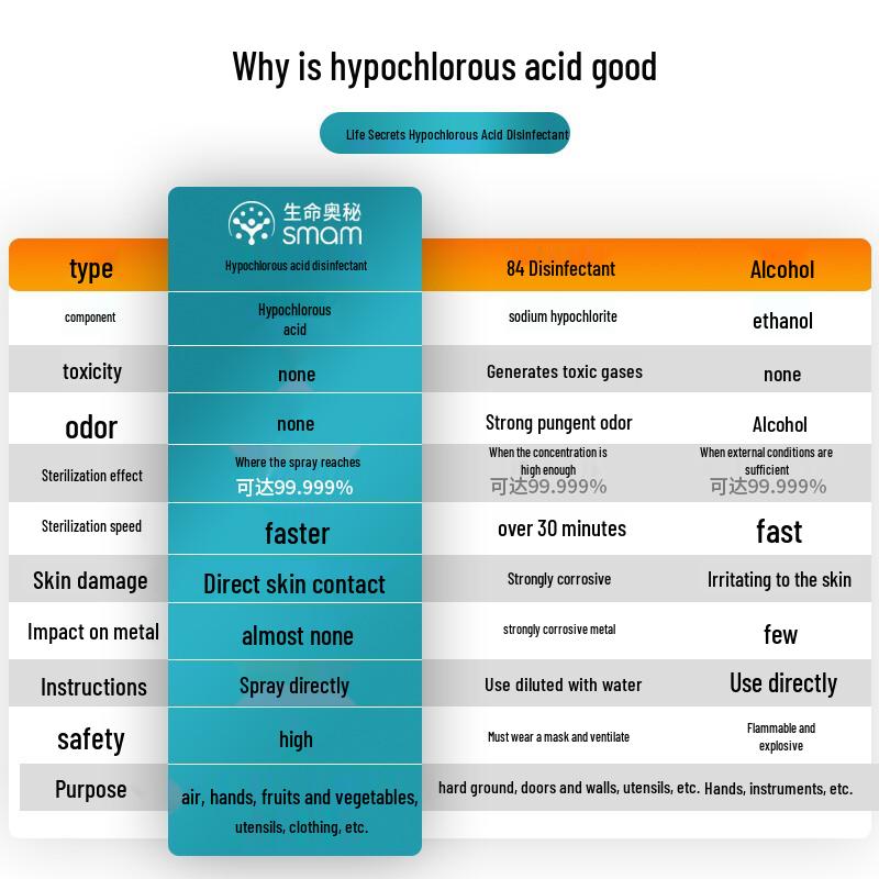 Hypochlorous Acid No-Rinse Disinfectant Spray