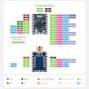 RP2350 Tiny Microcontroller Development Board Module RP2350A Dual Core Dual Architecture 3 RISC-V Processor for Raspberry Pi
