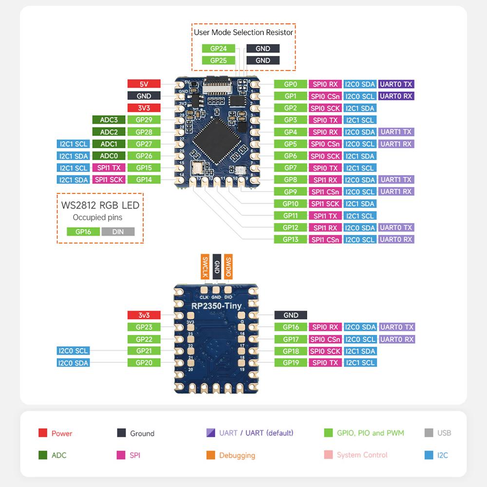 RP2350 Tiny Microcontroller Development Board Module RP2350A Dual Core Dual Architecture 3 RISC-V Processor for Raspberry Pi
