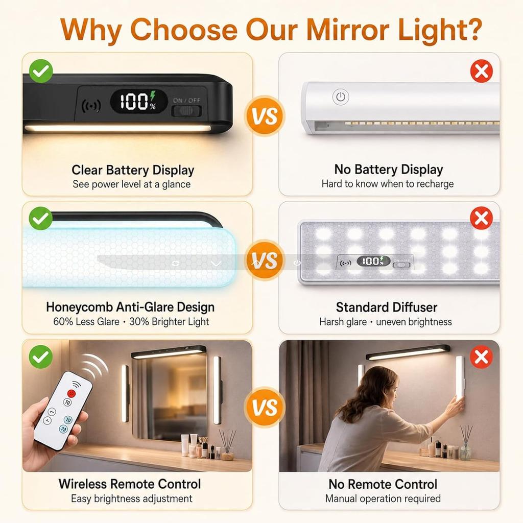Dimmable Mirror Lights,2500mAh Rechargeable Under Cabinet LED,5W Makeup Light with 120 LEDs, Stick On Touch, Magnetic for Cabinet, Kitchen