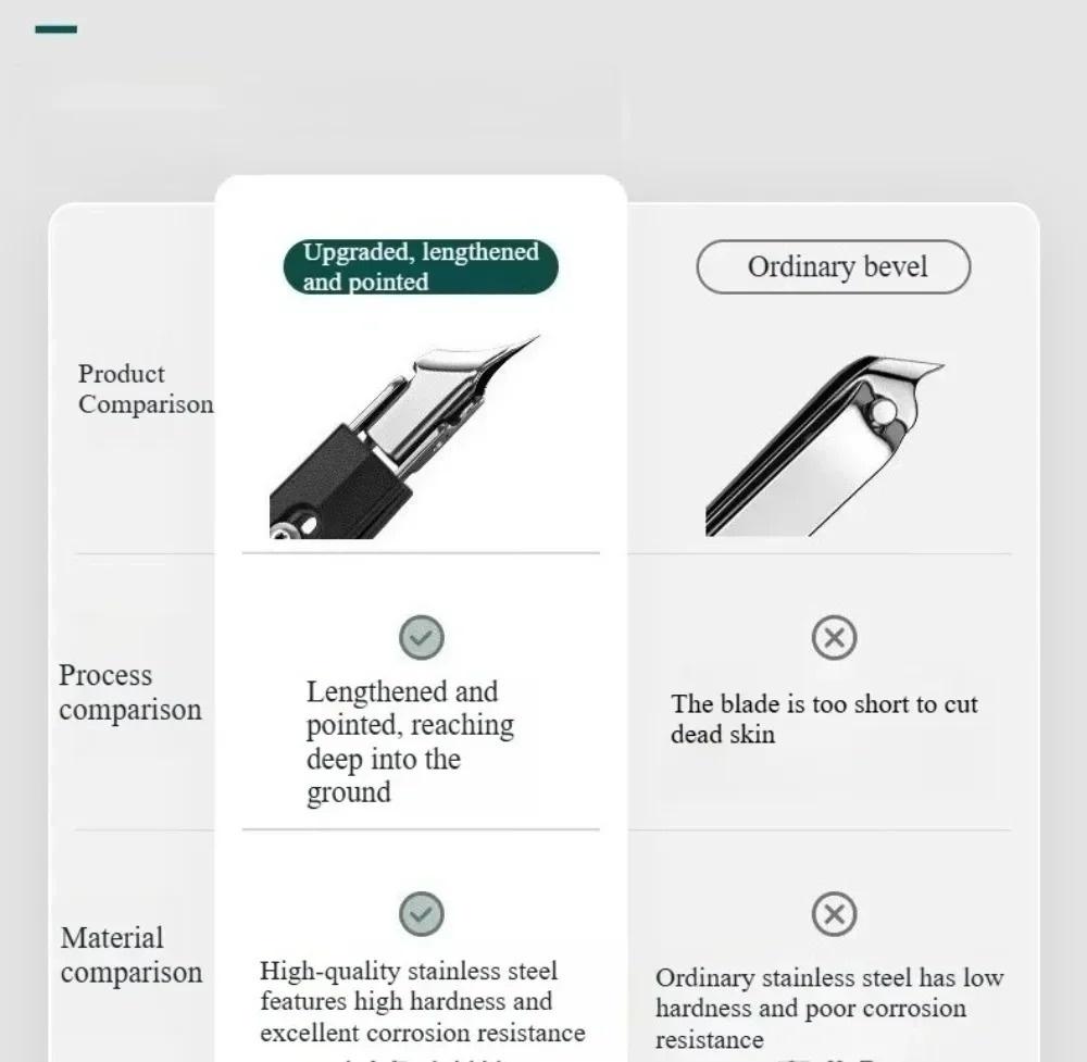 Professional Eagle Beak Nail Clippers Wide Opening Stainless Steel Ingrown Toenail Tool Eagle Beak Oblique Toe Nail Care Trimmer