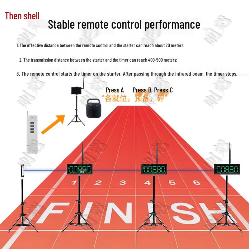 Zeyao Infrared Laser Automatic Induction Timer