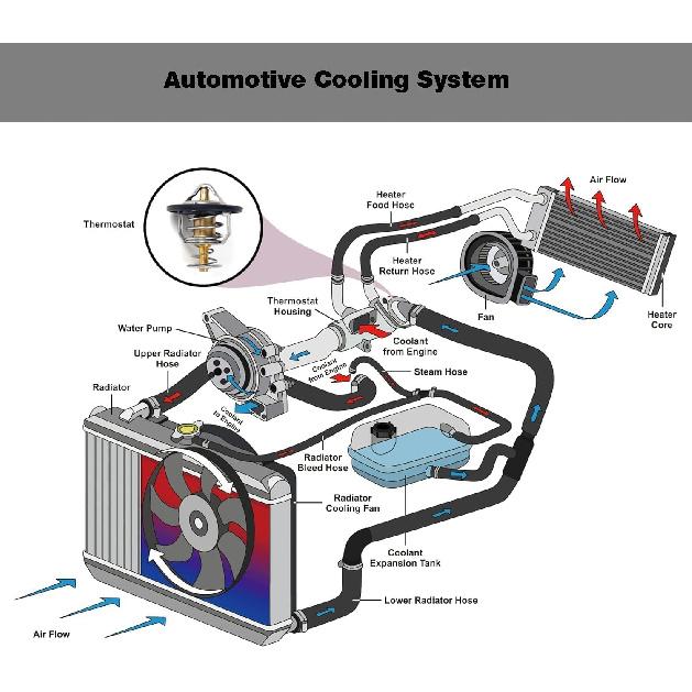 Engine Coolant Thermostat Compatible With Chevy 2005-2010 Cobalt,2010-2017 Equinox,2006-2011 HHR,2004-2014 Malibu,Replacement For Pontiac 2005-2006