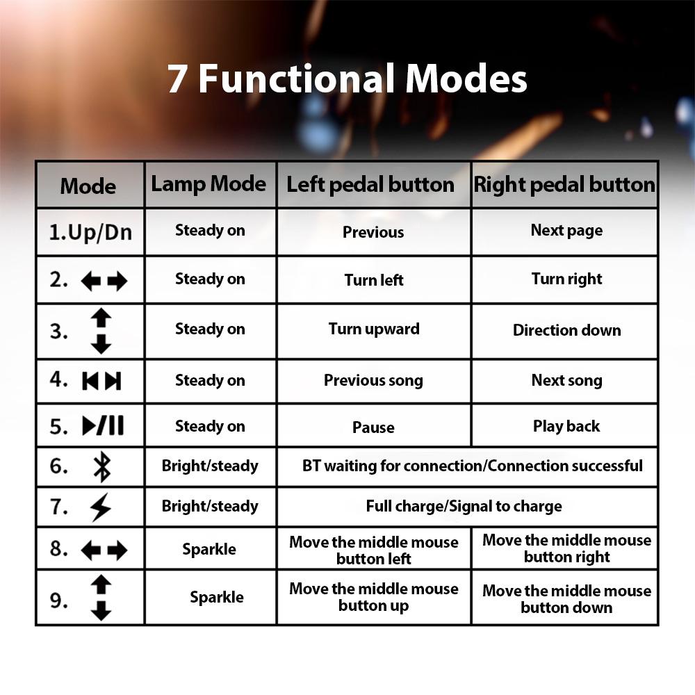 Wireless Page Turner Pedal BT Portable Music Page Turner for Piano Guitar Tablets Smartphones Silent Foot Page Turner