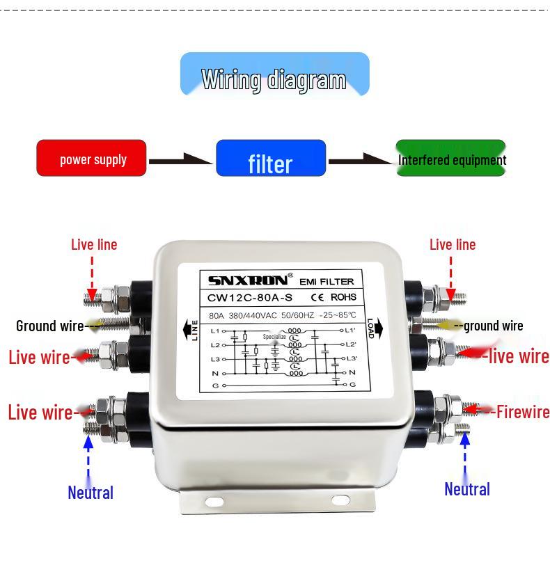 Three-Phase 4-Wire AC Filter CW12C-S 380/440V, 20/30/80A, VFD Noise Suppression