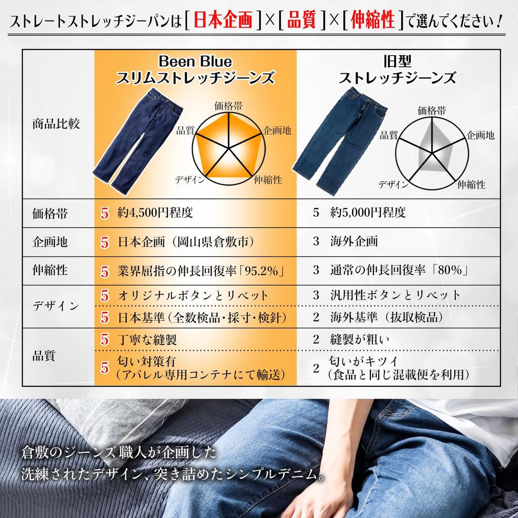Calças Jeans Stretch Masculinas Been Blue, Tamanhos Grandes, Slim, Skinny, Retas, Modelagem Ampla, Feito no Japão, Cidade de Kurashiki, Prefeitura de Okayama (Azul, M)