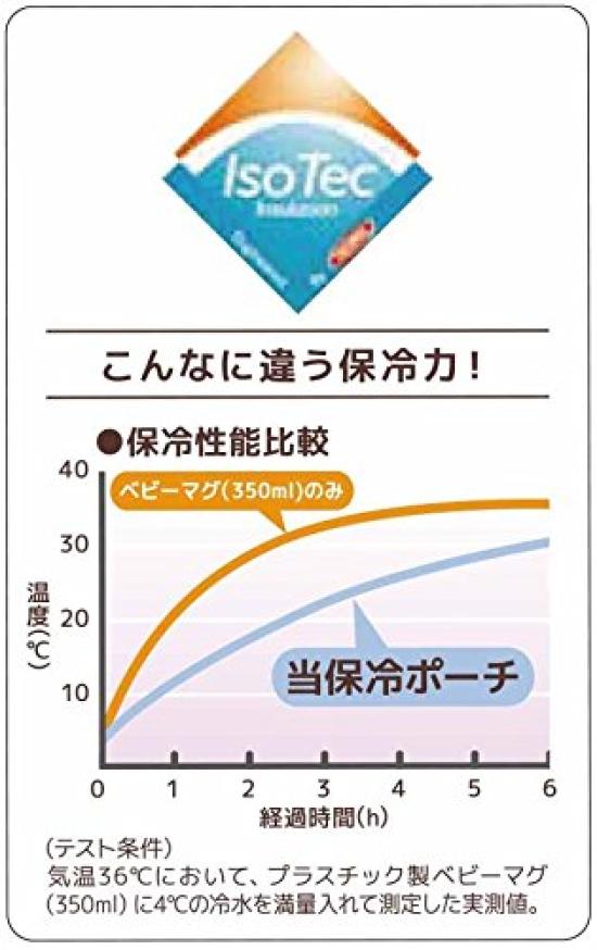 Thermos Mug Pouch, Insulated Travel Pouch, REL-001, Pink