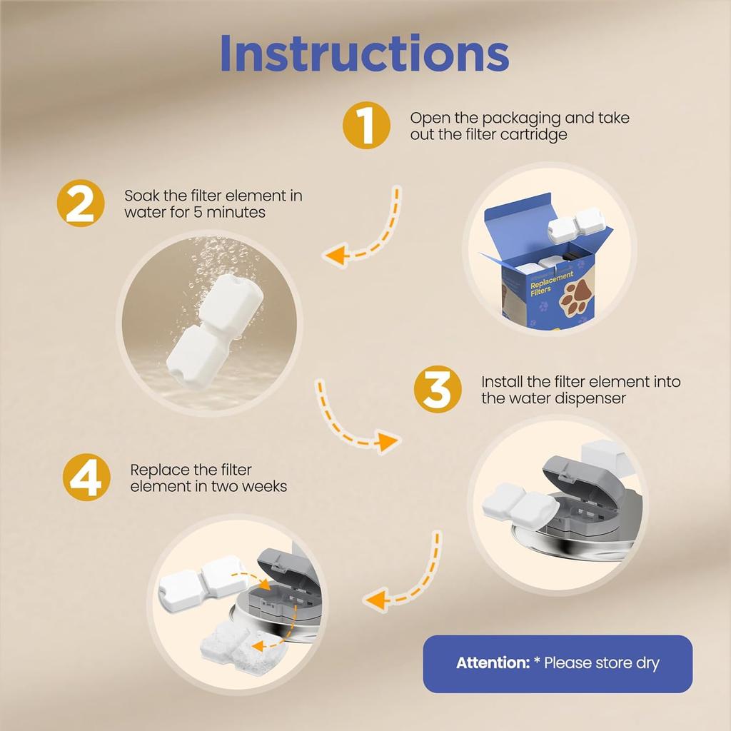 IHOUONE Official Cat Fountain Filter: 12 Cat Water Fountain Filter Replacement - 6 Carbon Filters & 6 Foam Filters - Suitable for IHOUONE Stainless