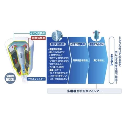 Genuine Toray Torevino Water Purifier, Faucet-Mounted, Cassetti Series, High-Removal Type, Compact Size, High Removal (13 Filters), Replacement Cartri