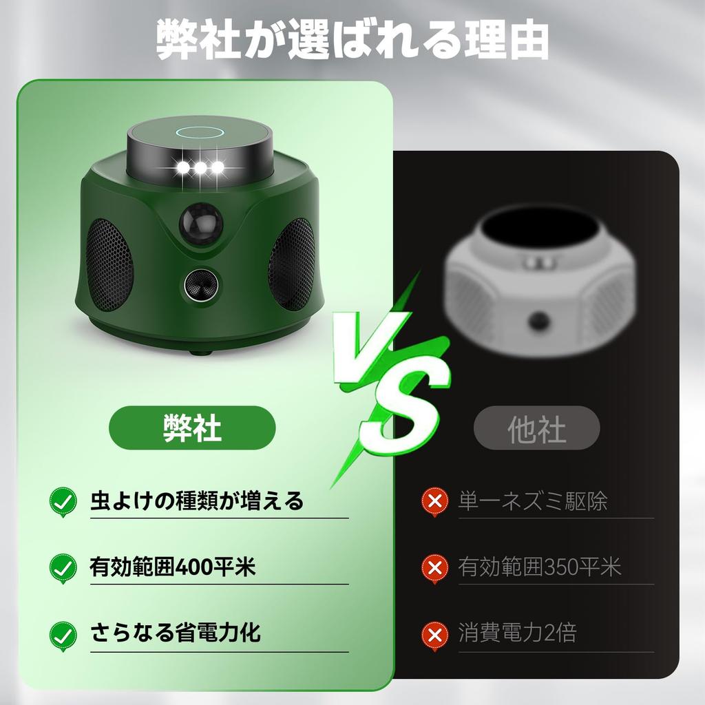 Ultrasonic Insect Repellent for Roaches and Effective Coverage of 260 Tatami Mats sq PIR Quiet Electromagnetic LED Pest and Safe for Children and