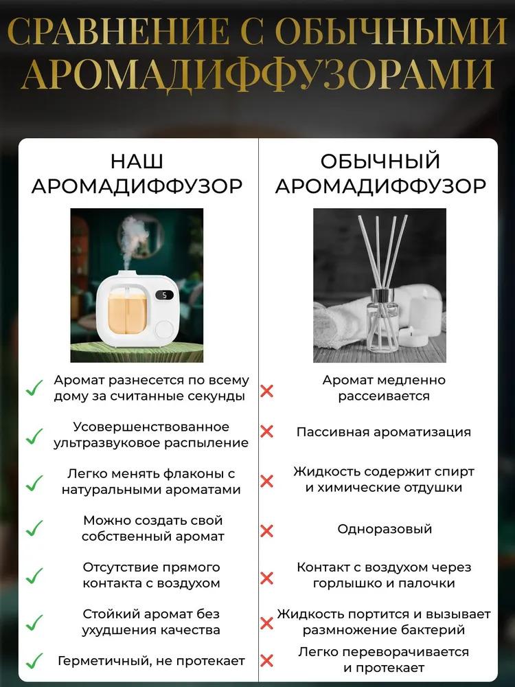 Household ultrasonic automatic perfume