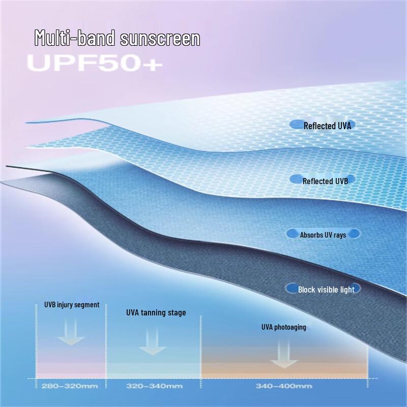 Xi Meng Yuan Fully Automatic Folding Sun & Rain Umbrella