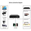 TIKLIVE HDMI H.264/H.265 Video Encoder & Converter