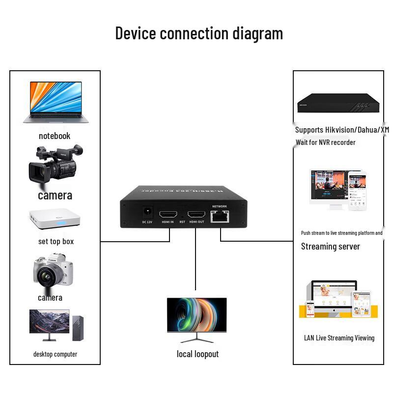 TIKLIVE HDMI H.264/H.265 Video Encoder & Converter