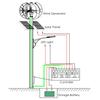 Small Wind  , 12v 5 Blade  1200W High Efficiency Wind   Generator for Boats Terraces Cabins or Mobile Houses