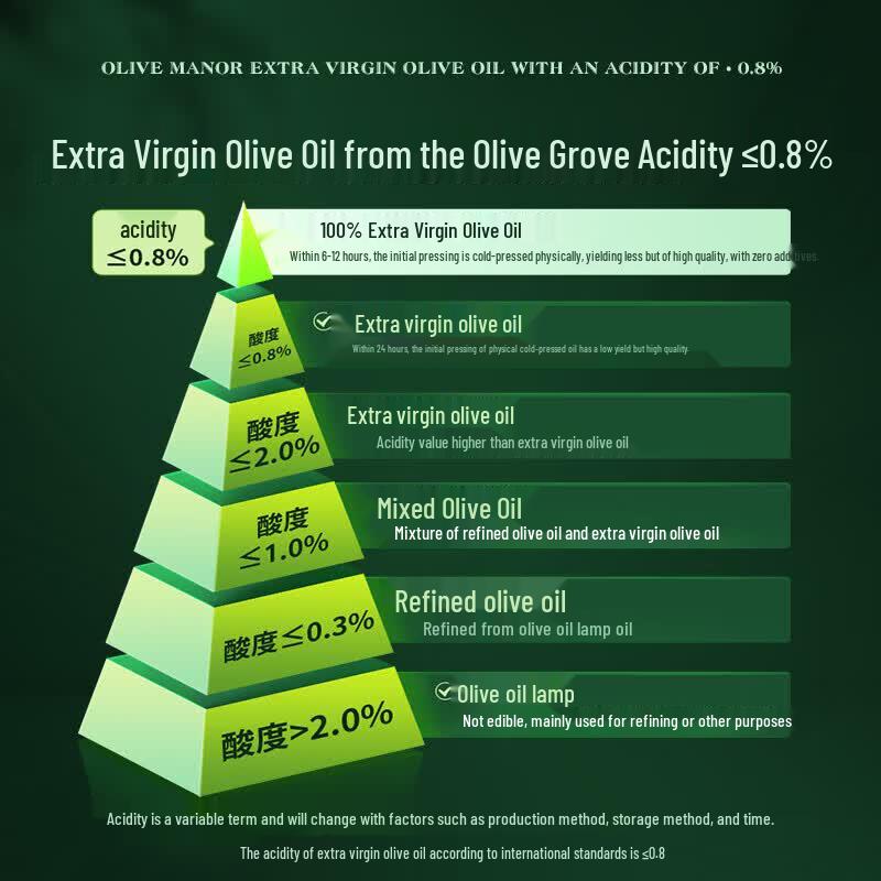 Olive Oil Estate 100% Extra Virgin Olive Oil