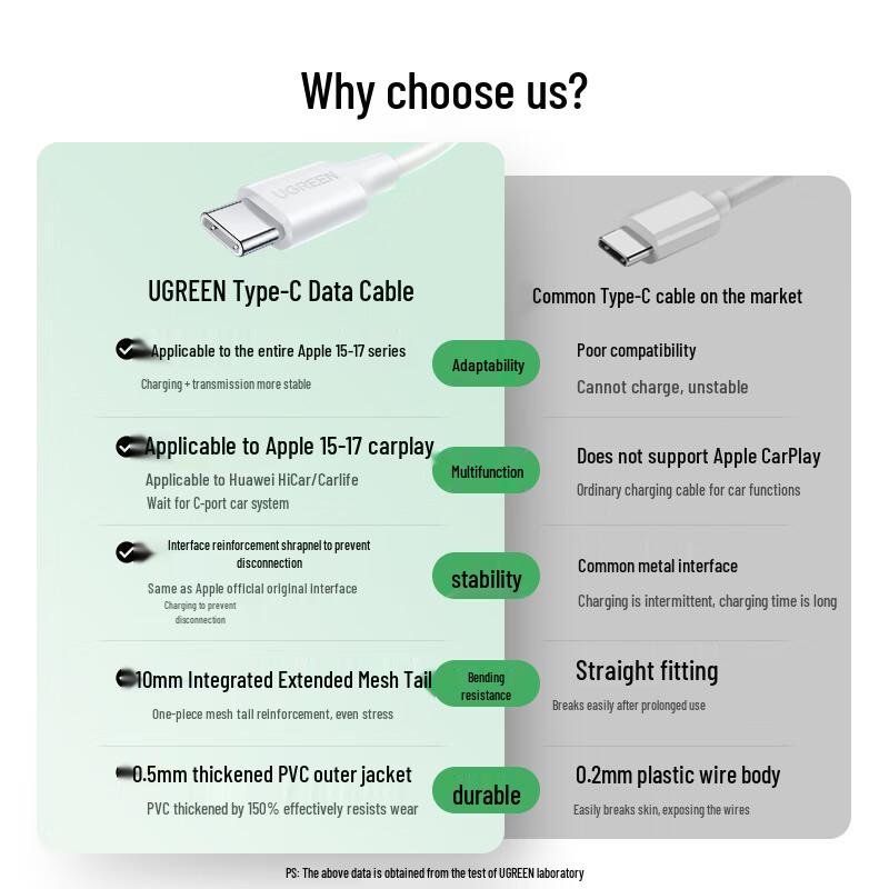 UGREEN USB-A to Type-C Fast Charging Data Cable for iPhone 15-17 & Android