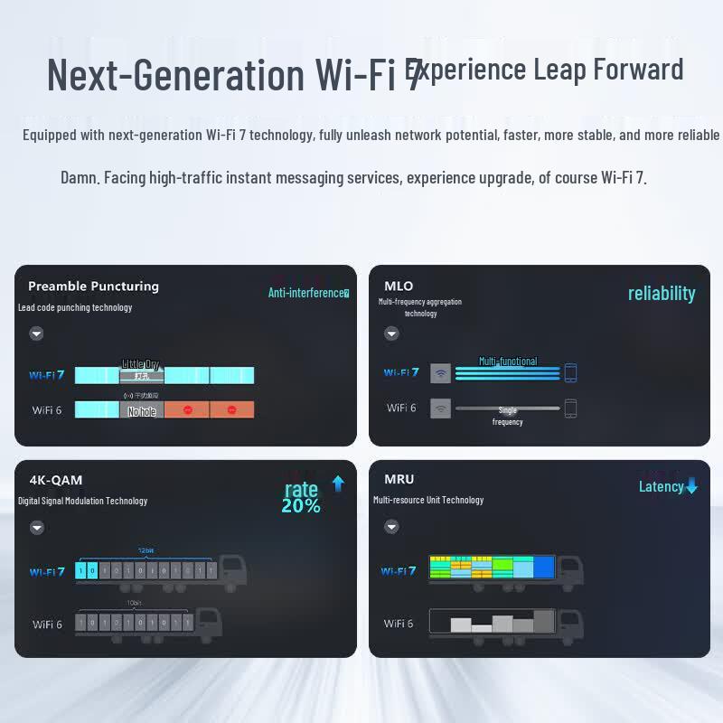 Ruijie RG-EAP172(MG) Wi-Fi 7 Wireless AP Panel (CN Version)