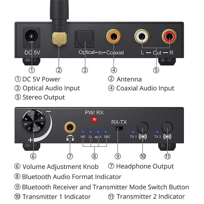 192KHz Bluetooth DAC Dijitalden Analoğa Ses Dönüştürücü Bluetooth Ses Verici Alıcı aptX Düşük Gecikme ile Kulaklıklar İçin